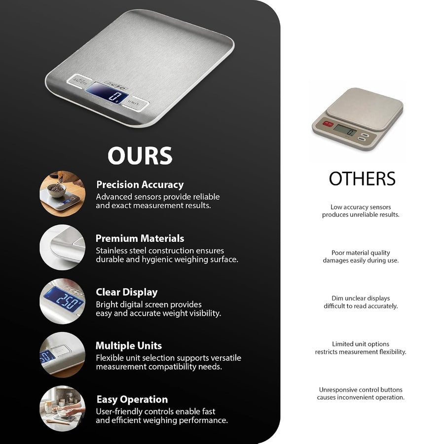 Zeno Kitchen Scales