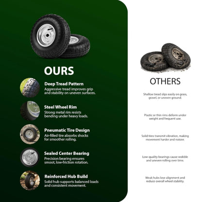 Zeno 4 Pack Wheelbarrow Wheels