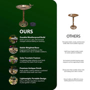 Zeno Bird Bath