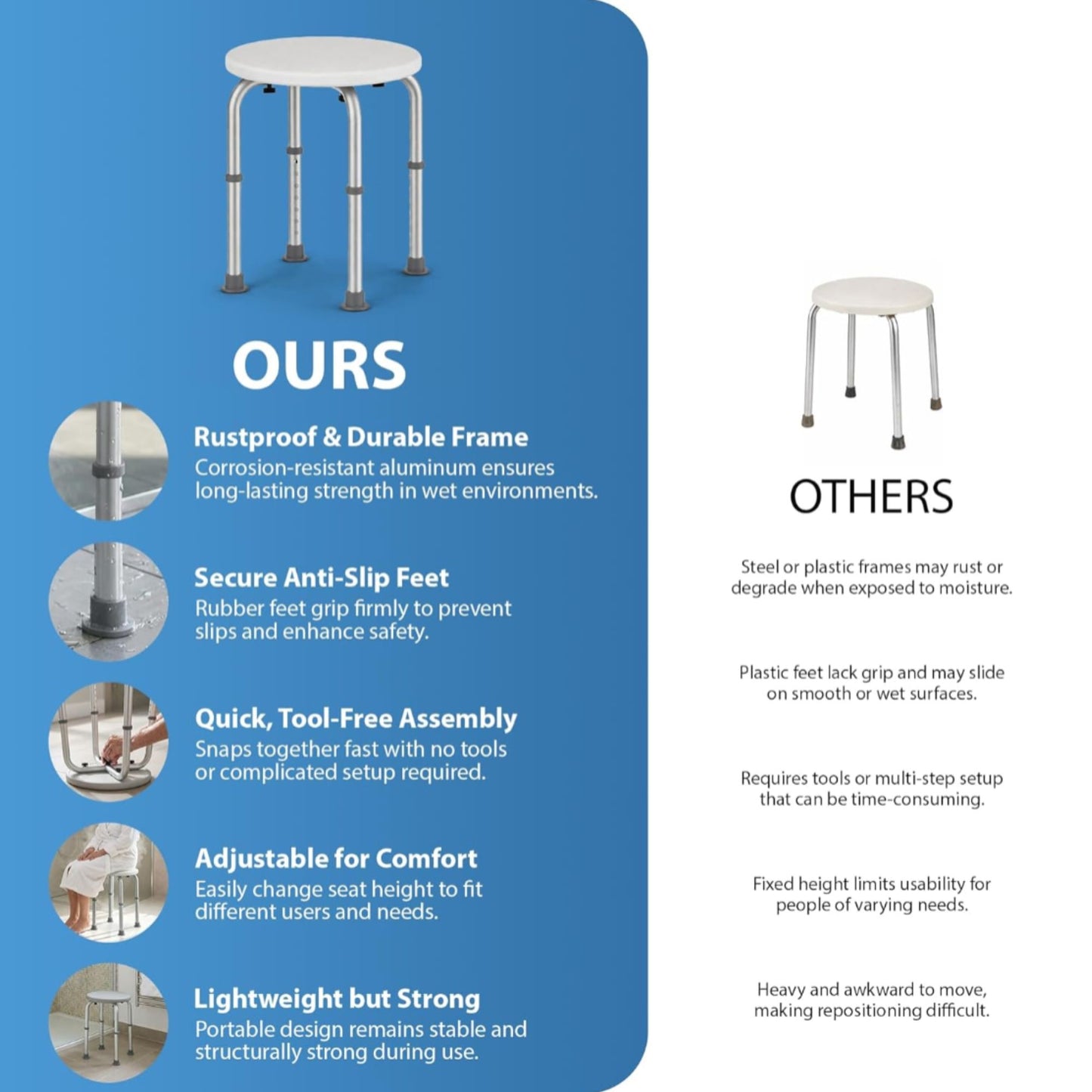 Zeno 50cm Round Shower Stool