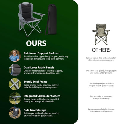 Zeno 2 Pack Camping Chair