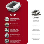 Rex & Roxy Cat Litter Tray
