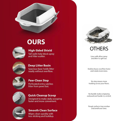 Rex & Roxy Cat Litter Tray