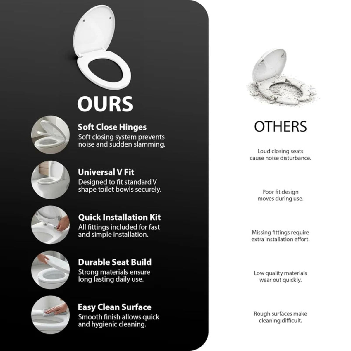 Zeno V Shape Toilet Seat
