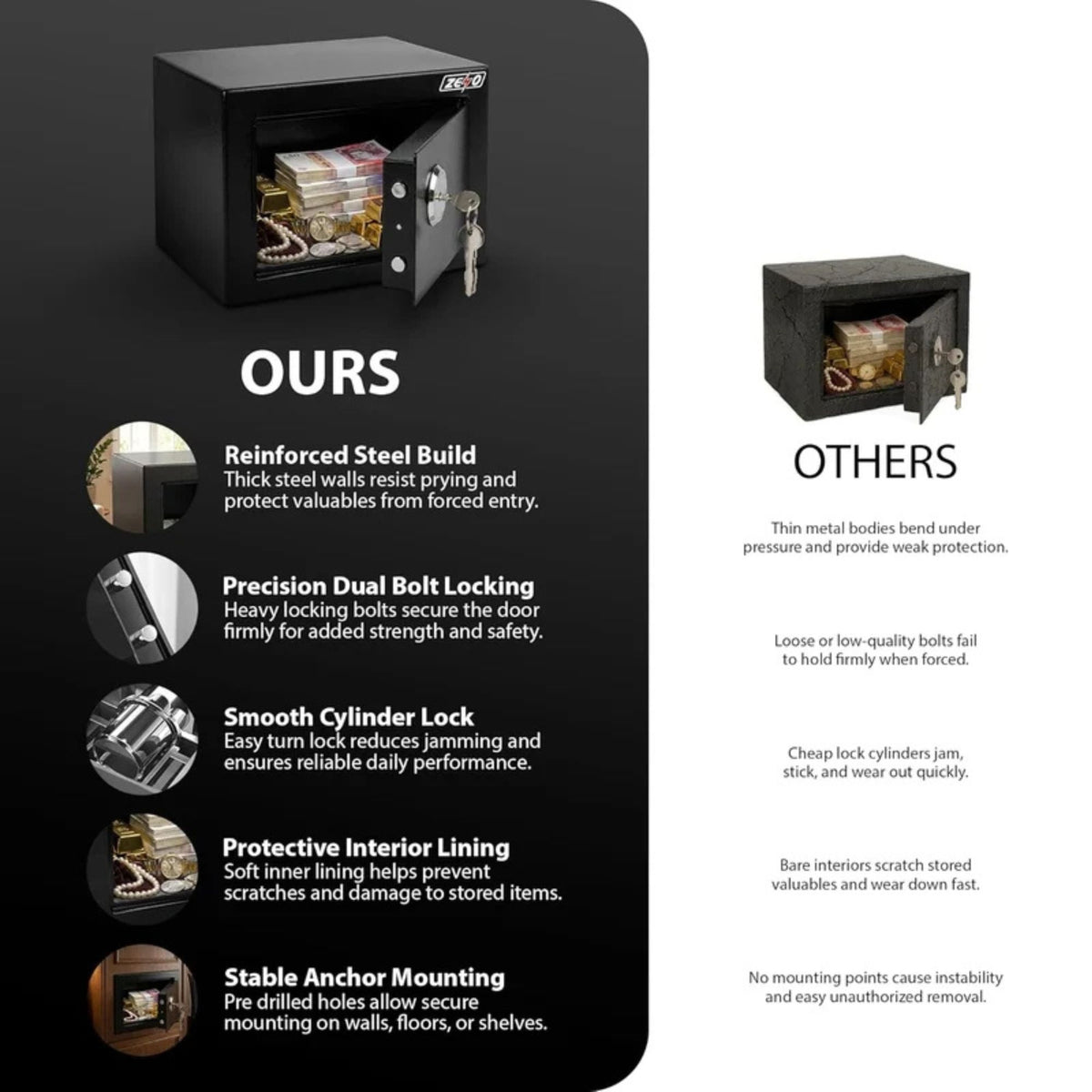 Zeno Compact Safe Box