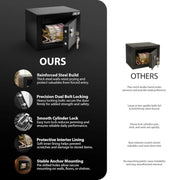 Zeno Compact Safe Box