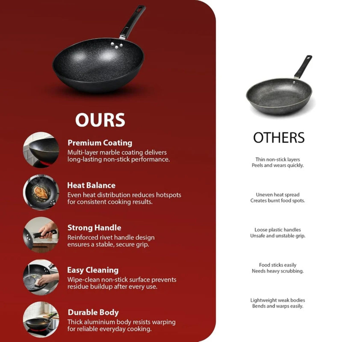 Zeno 30cm Non Stick Frying Pan