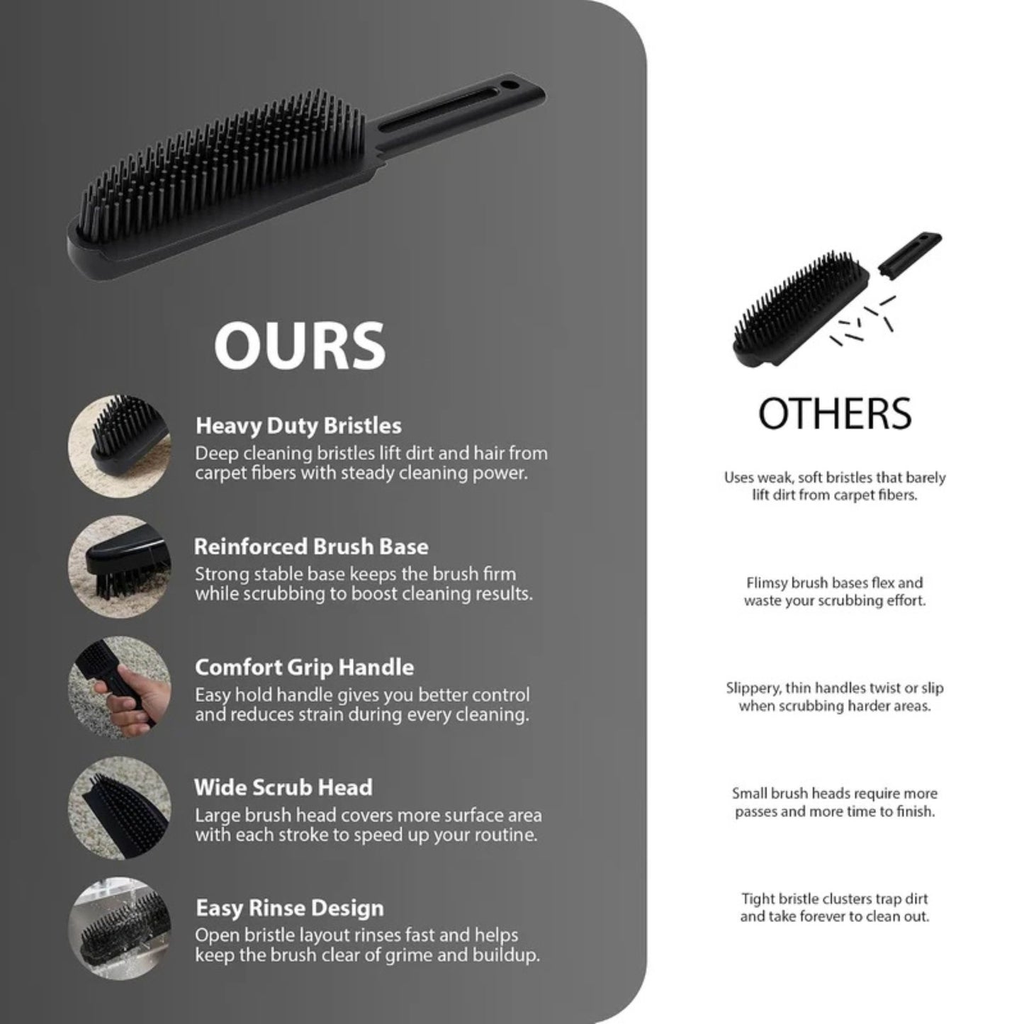 Zeno Carpet Cleaner Brush 2 in 1