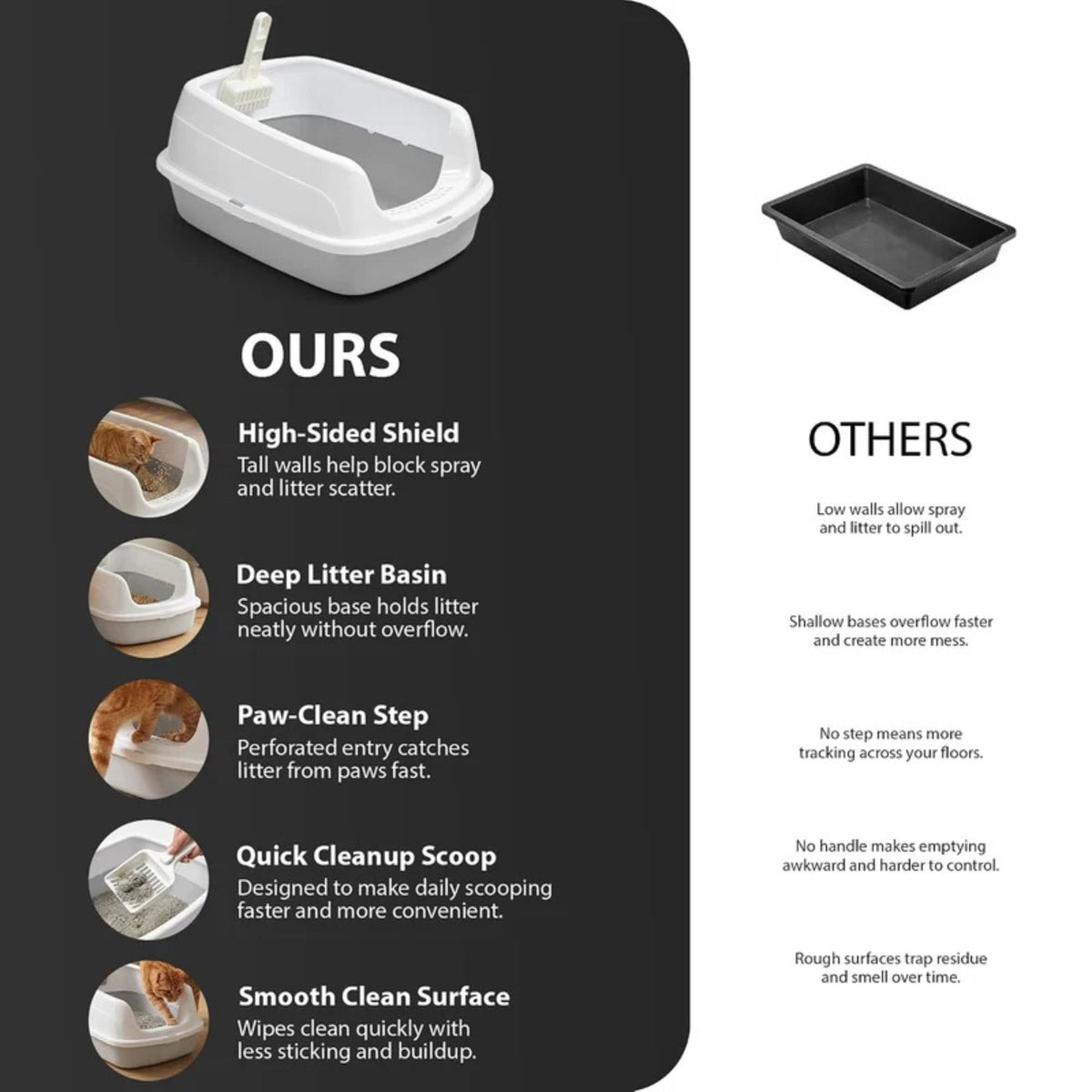 Rex & Roxy Large Grey Cat Litter Tray