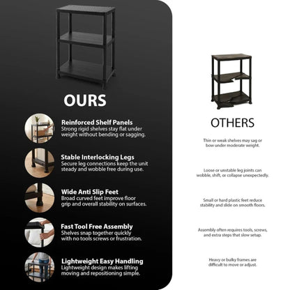 Zeno Set of 2 Plastic 3 Tier Shelving Units