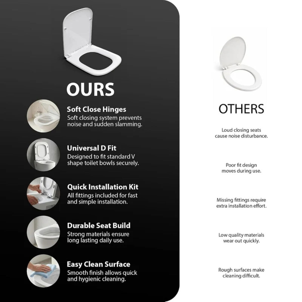 Zeno Square Toilet Seat