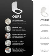Zeno Square Toilet Seat