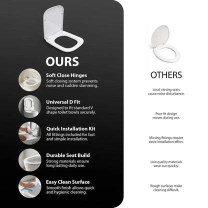 Zeno Square Toilet Seat