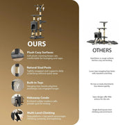 Rex & Roxy 145cm Grey Cat Tree
