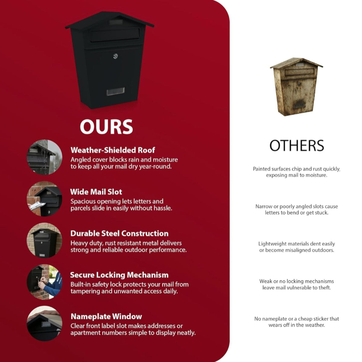 Zeno Black Classic Post Box
