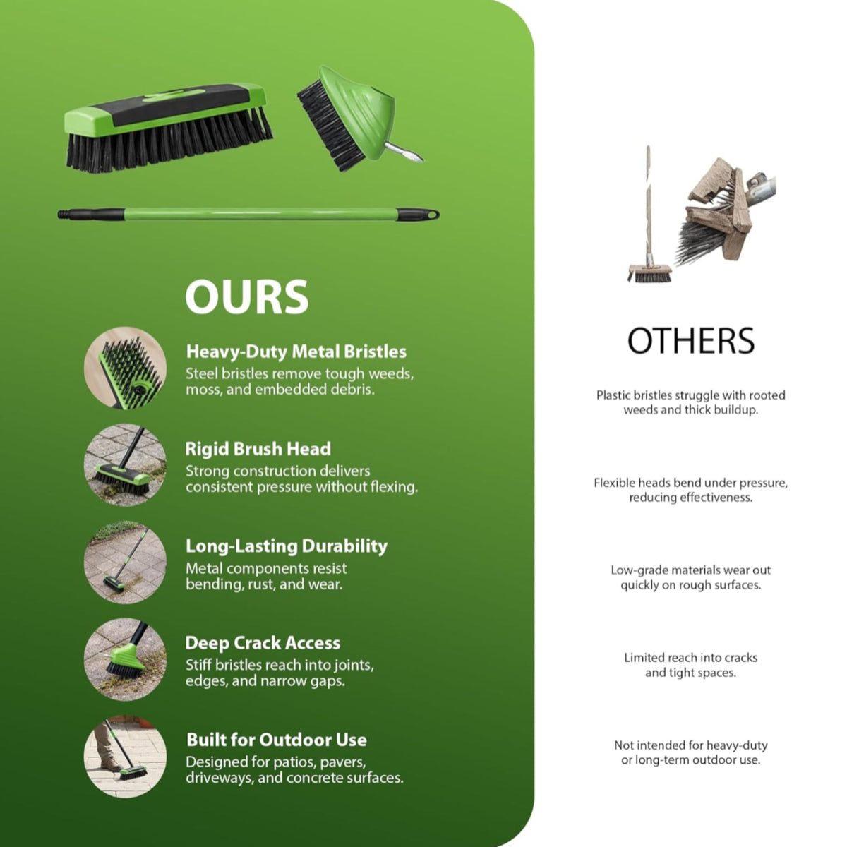 Zeno Weed Brush
