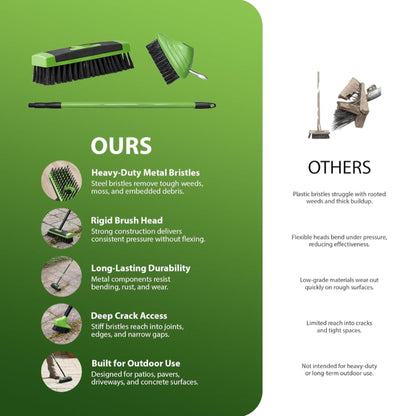 Zeno Weed Brush