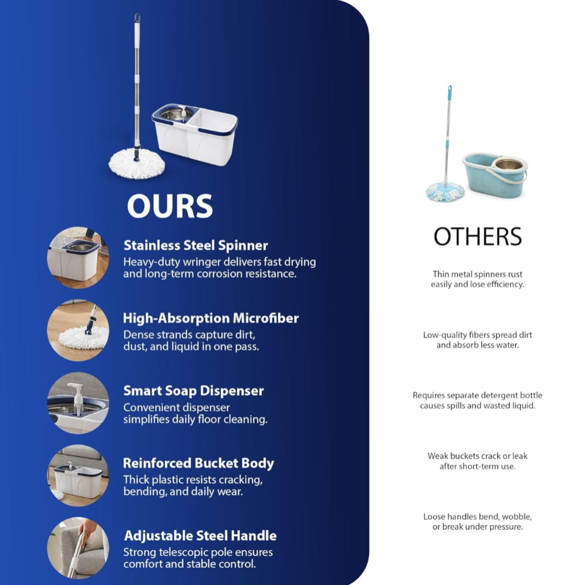 Zeno White & Blue Spin Mop and Bucket Set