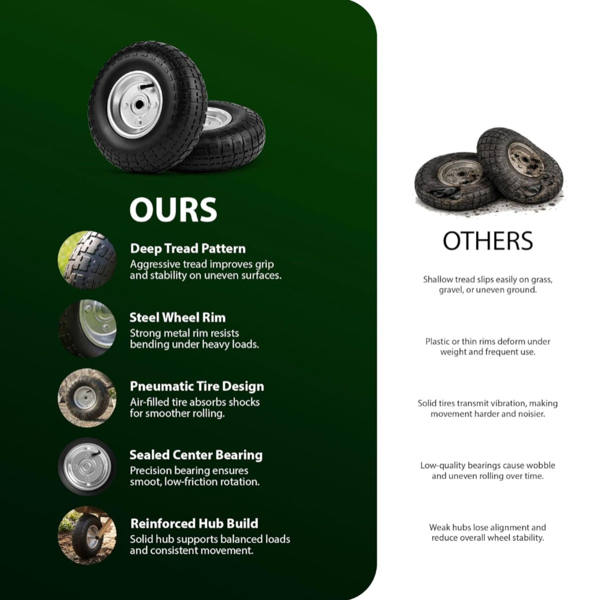 Zeno 2 Pack Wheelbarrow Wheels