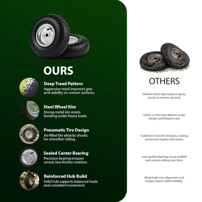 Zeno 2 Pack Wheelbarrow Wheels