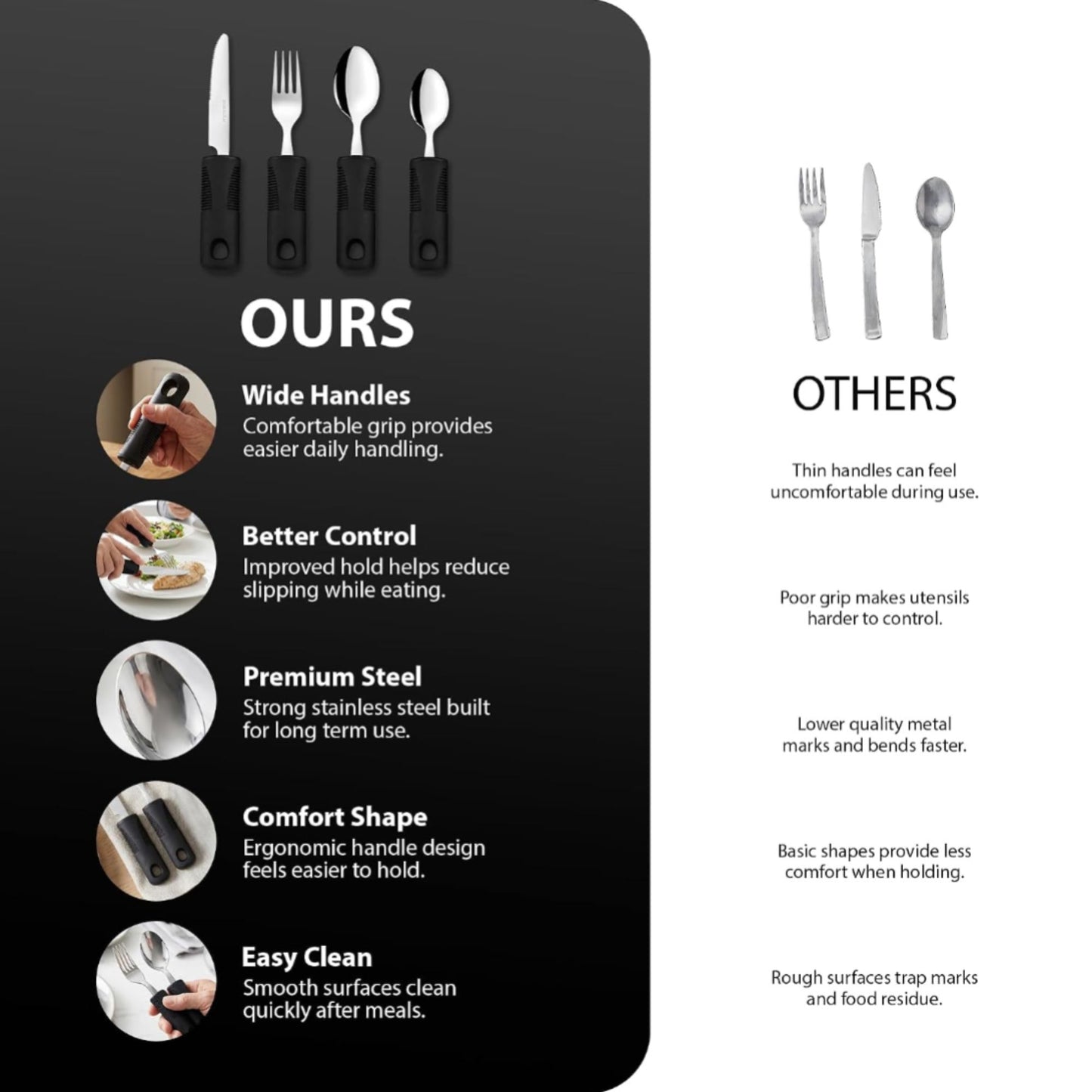 Zeno Easy Grip Cutlery Set