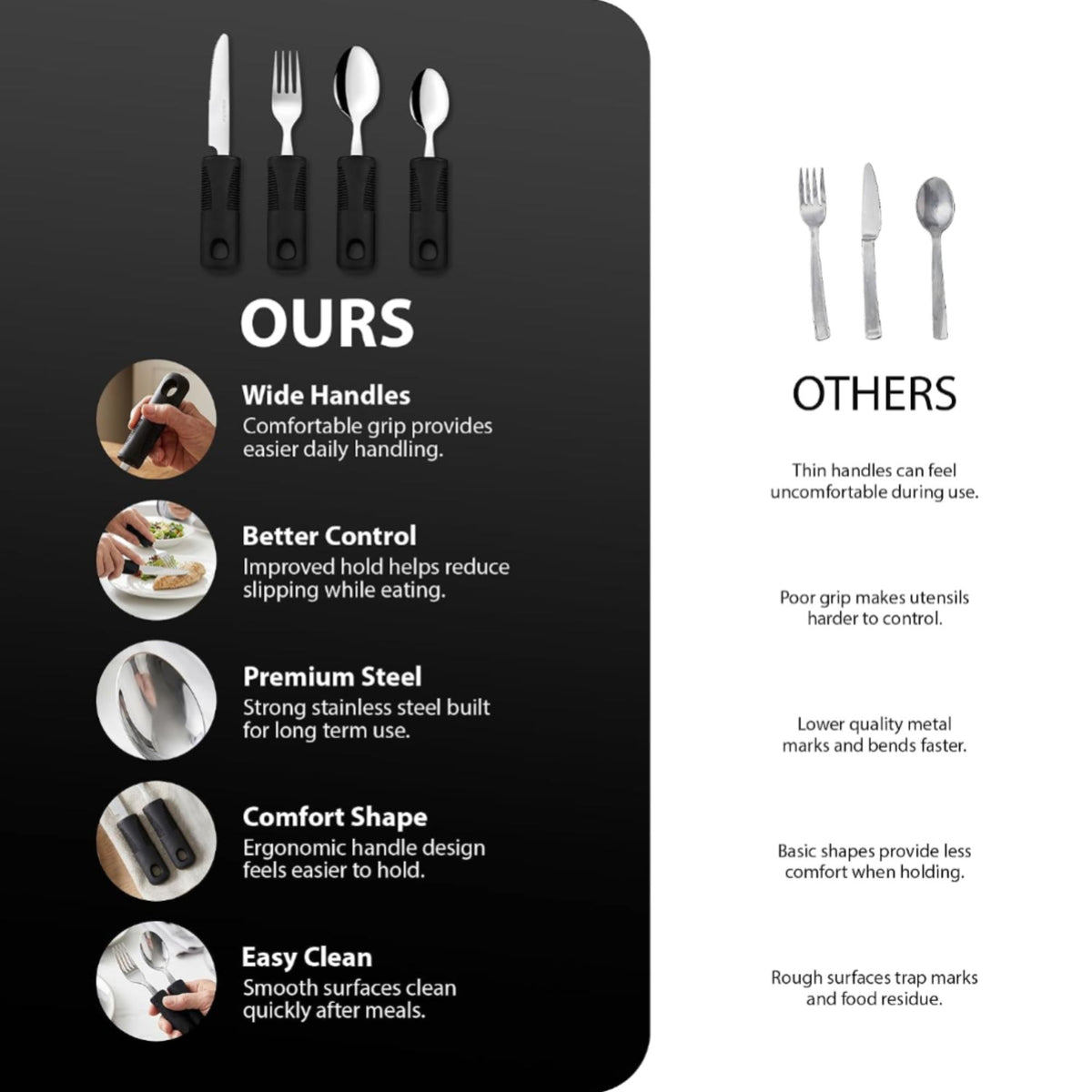 Zeno Easy Grip Cutlery Set