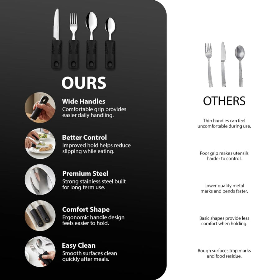 Zeno Easy Grip Cutlery Set