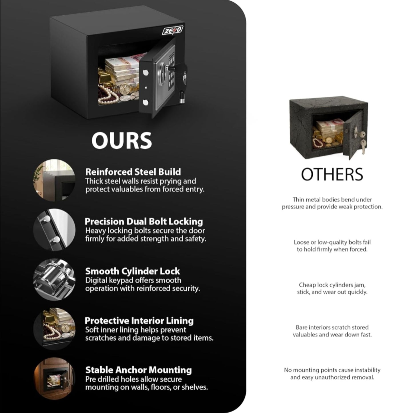 Zeno Compact Digital Safe Box