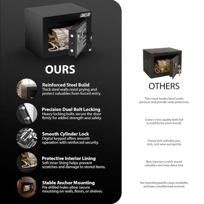 Zeno Compact Digital Safe Box