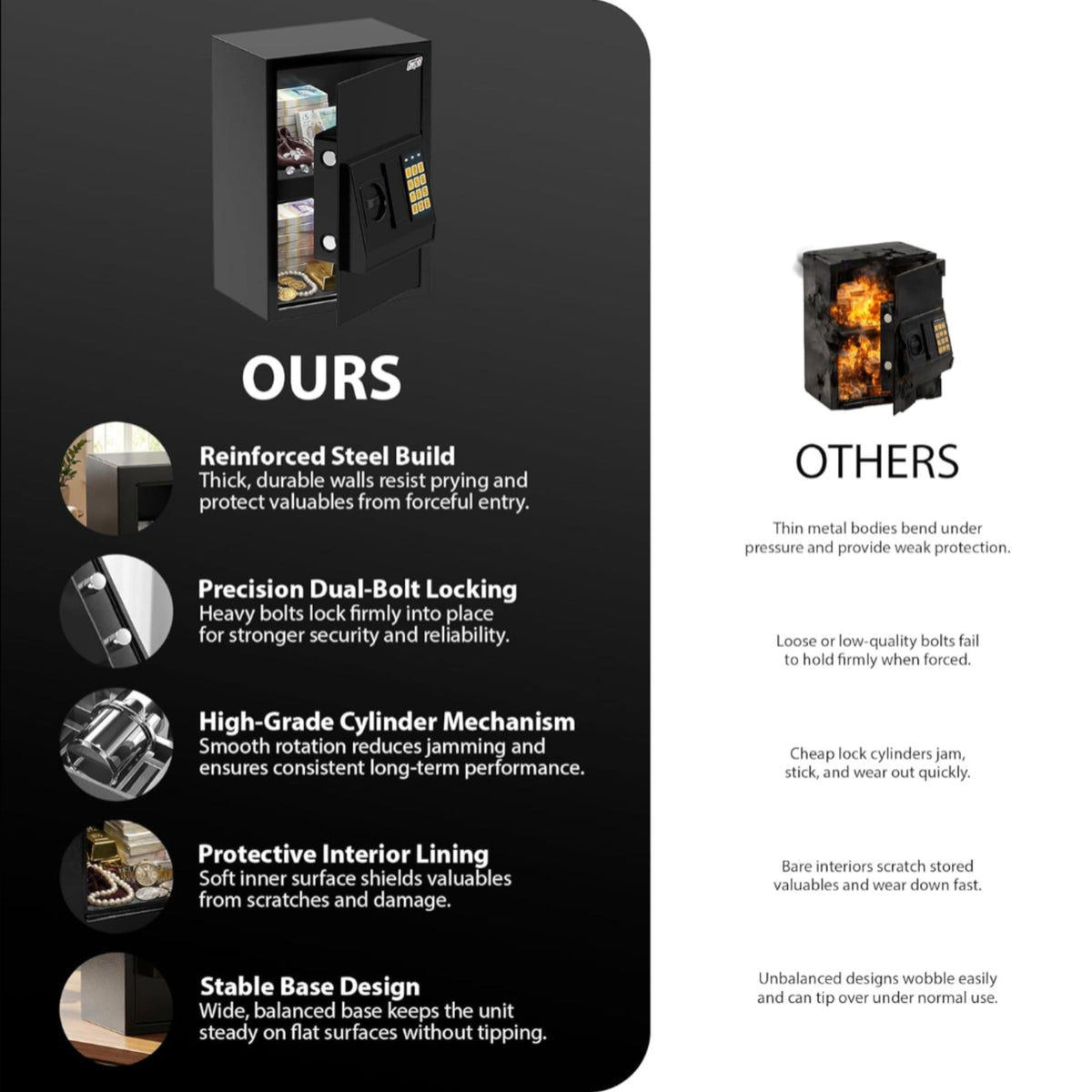 Zeno Large Digital Safe Box