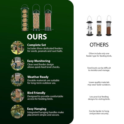 Zeno 3 Pack Bird Feeders