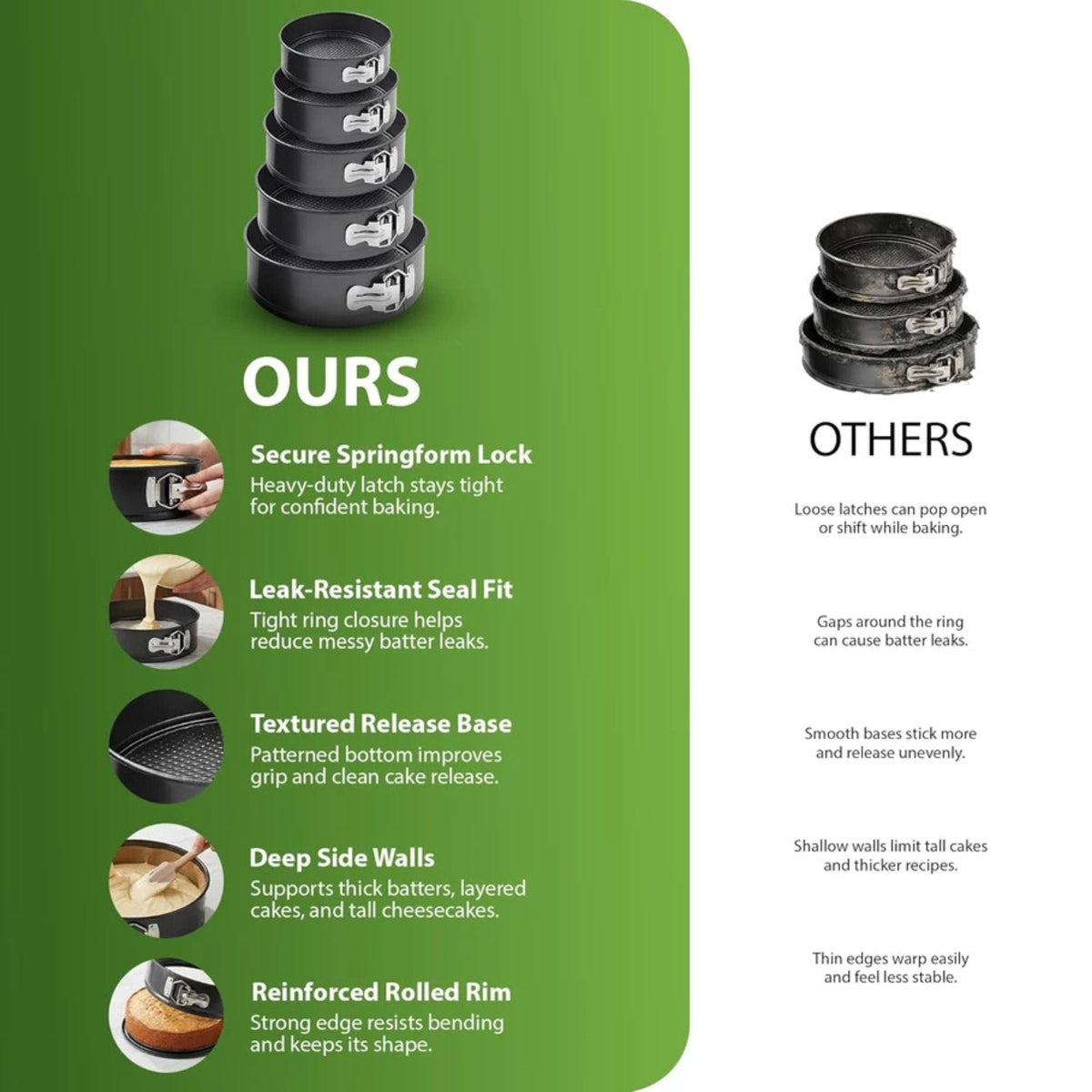 Zeno 5 Piece Cake Tin Set
