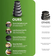 Zeno 5 Piece Cake Tin Set