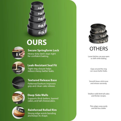 Zeno 5 Piece Cake Tin Set