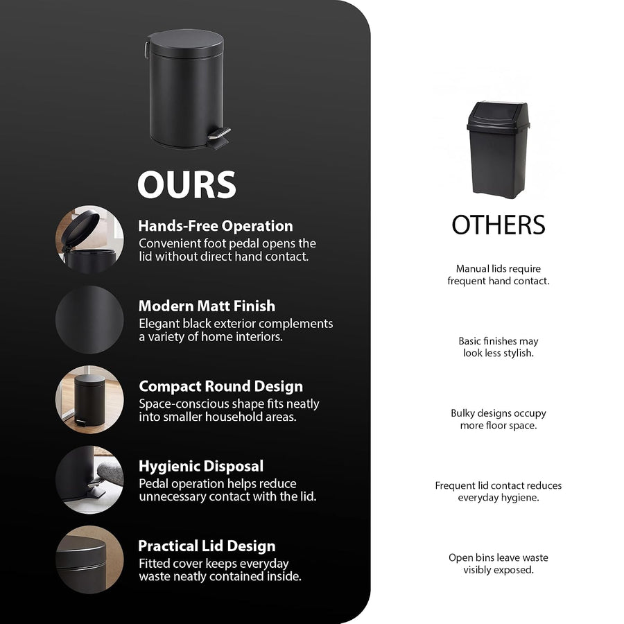 Zeno 3L Matte Black Pedal Bathroom Bin