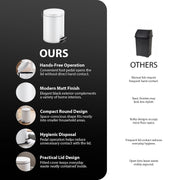 Zeno 3L Matte White Pedal Bathroom Bin