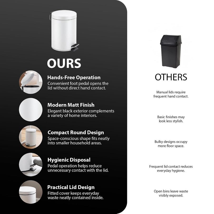 Zeno 3L Matte White Pedal Bathroom Bin