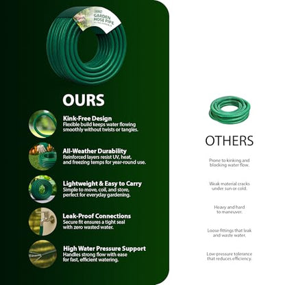 Zeno 30m Garden Hose with Fittings